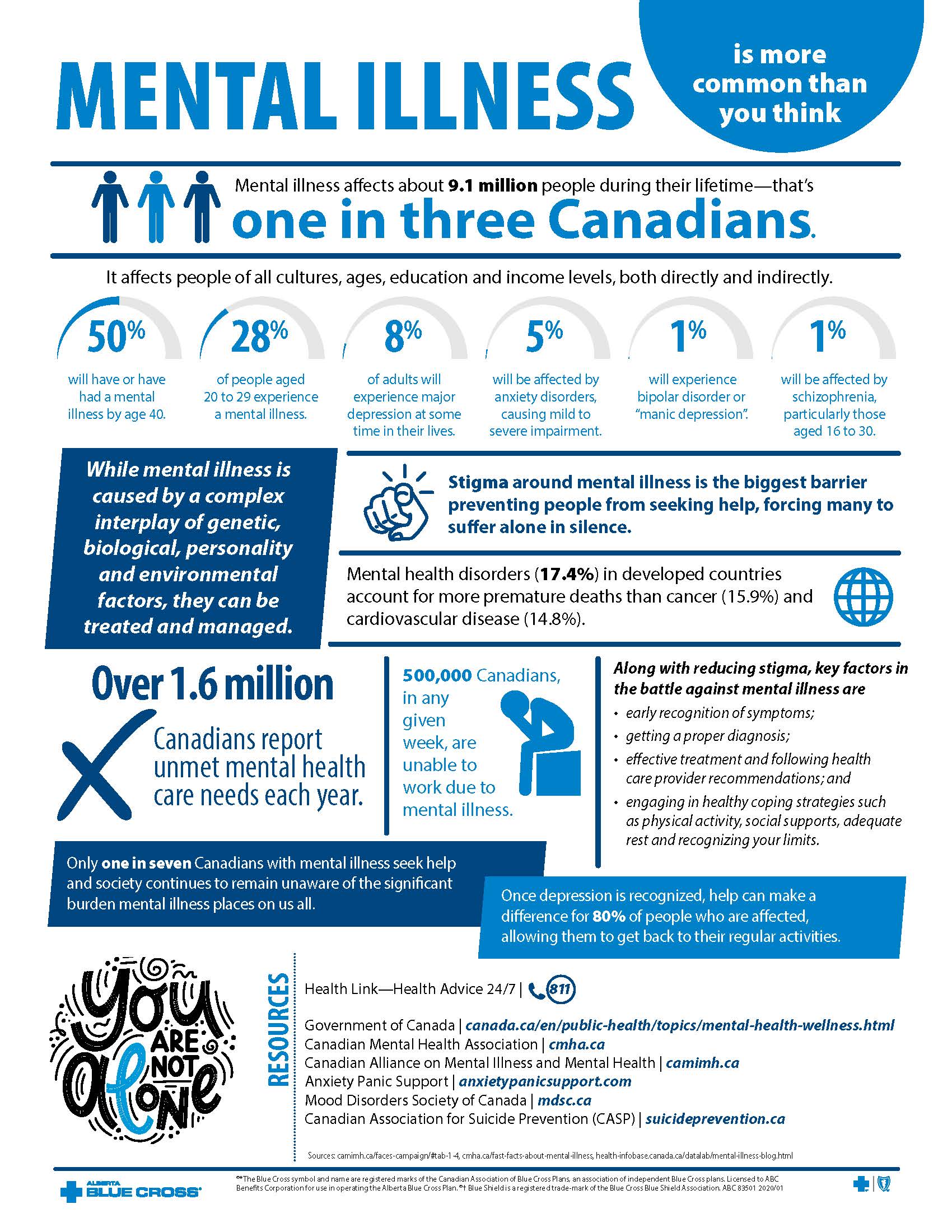 mental health infographic